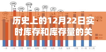 探索自然美景之旅，歷史上的庫(kù)存變遷與庫(kù)存量的實(shí)時(shí)關(guān)系，尋找內(nèi)心平靜之道