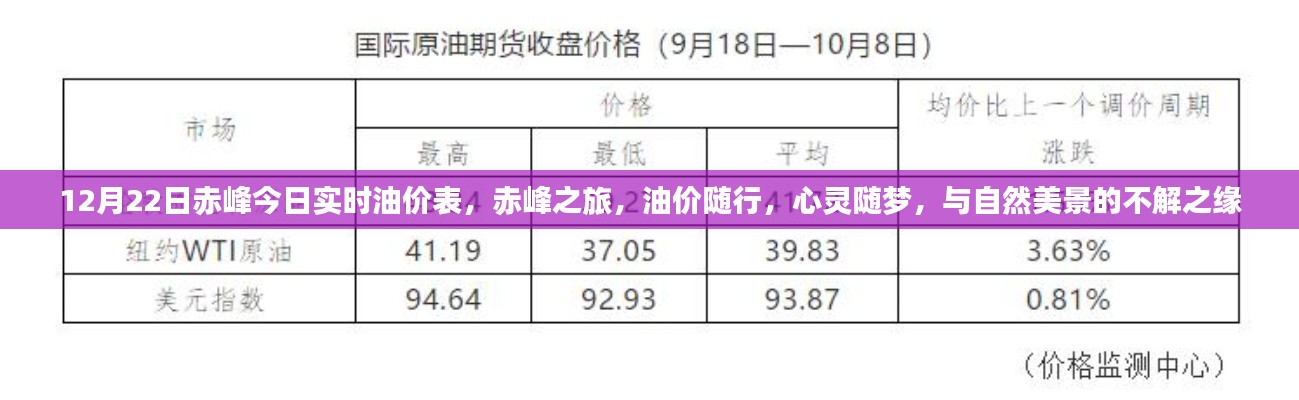 赤峰油價(jià)實(shí)時(shí)更新，與自然美景的不解之緣之旅