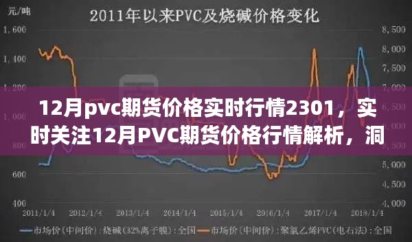 實(shí)時(shí)解析，12月PVC期貨價(jià)格行情（2301期）市場(chǎng)走勢(shì)與動(dòng)態(tài)掌握