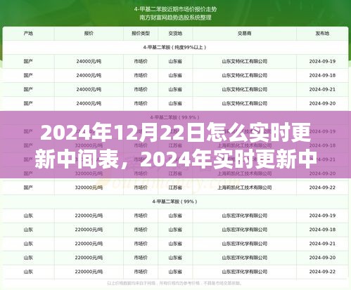 2024年實(shí)時(shí)更新中間表操作指南，從初學(xué)者到進(jìn)階用戶的全面指南