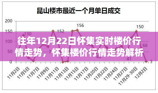 『懷集樓價行情走勢解析，獲取往年12月22日實時樓價信息的初學(xué)者與進(jìn)階指南』