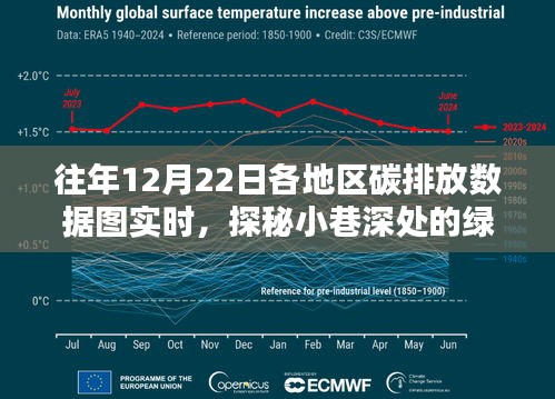 探秘小巷深處的綠色奇跡，低碳特色小店與各地區(qū)碳排放數(shù)據(jù)實時解讀