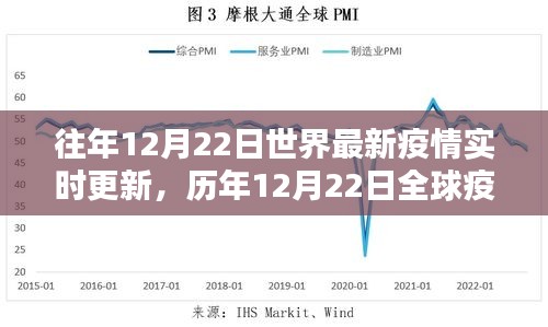 歷年12月22日全球疫情回顧，從危機初現(xiàn)到希望的曙光實時更新簡報