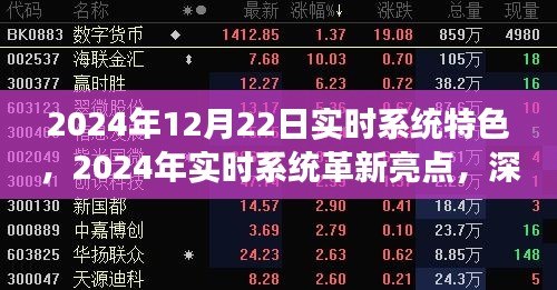 深度解讀，2024年12月22日實時系統(tǒng)革新亮點與特色，領(lǐng)略未來科技魅力