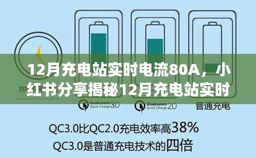 揭秘，12月充電站實時電流達80A，小紅書分享超強能量瞬間充電體驗！