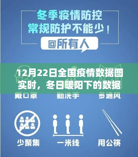 冬日暖陽下的全國疫情數(shù)據(jù)實時追蹤，愛與陪伴的疫情日常關(guān)注