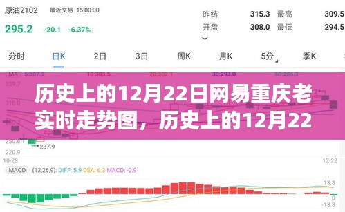 歷史上的12月22日網易重慶老實時走勢圖，探尋自然美景之旅，內心寧靜港灣的追尋