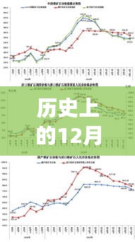 歷史上的12月22日，中國科技重塑世界，智能體驗震撼來襲