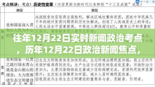 歷年12月22日政治新聞焦點解析，學習變化，自信成就夢想之路