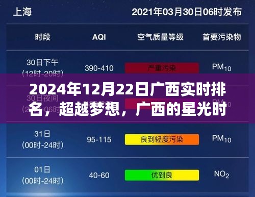 廣西實時排名更新，超越夢想的星光時刻——廣西知識競賽的成功之旅 2024年12月22日紀實報道