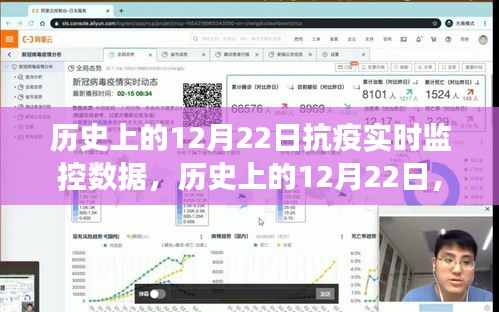 歷史上的12月22日，抗疫數(shù)據與自然療愈之旅的實時記錄