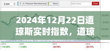 道瓊斯實時指數(shù)解析，經濟脈絡揭秘與未來走向洞察