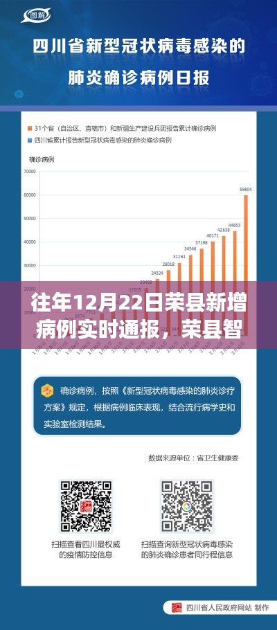 榮縣智能健康守護，病例實時通報的科技革新之旅