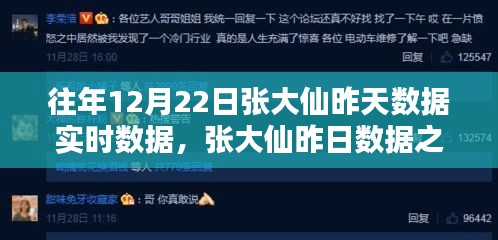 歷年12月22日張大仙數(shù)據(jù)之巔，回顧昨日影響力實時數(shù)據(jù)匯總