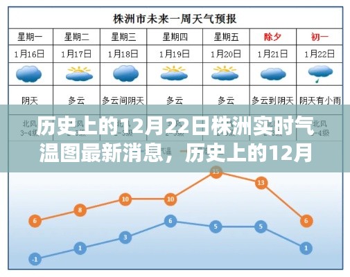 歷史上的12月22日株洲實(shí)時(shí)氣溫圖深度解讀與最新消息發(fā)布