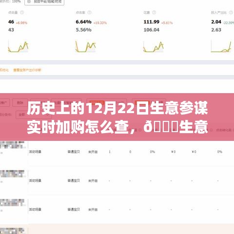 揭秘歷史上的12月22日實時加購追蹤，生意參謀全新升級與科技重塑商業(yè)之旅