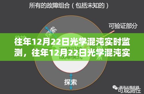 往年12月22日光學(xué)混沌實時監(jiān)測及其優(yōu)劣分析，一種深入探討的觀點