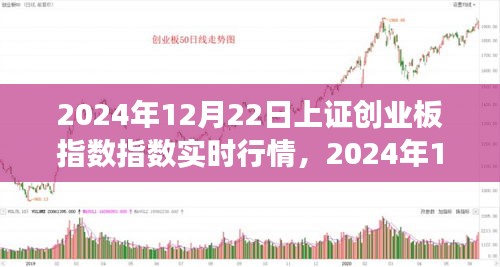 2024年12月22日上證創(chuàng)業(yè)板指數(shù)實(shí)時(shí)行情分析與個(gè)人投資策略探討