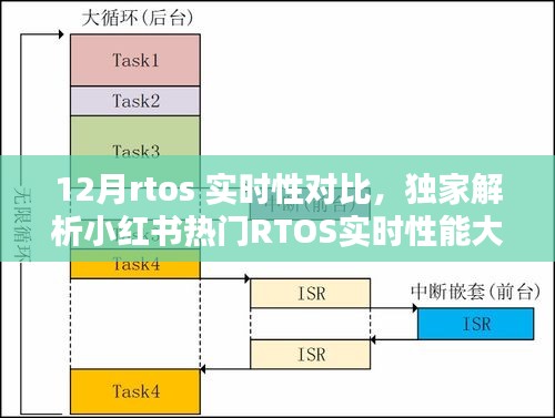 獨(dú)家對比解析，小紅書熱門RTOS實(shí)時(shí)性能大比拼，揭秘十二月最佳實(shí)時(shí)操作系統(tǒng)實(shí)時(shí)性特點(diǎn)