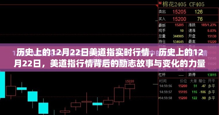 歷史上的12月22日美道指實時行情回顧與背后的勵志故事與變化力量探索