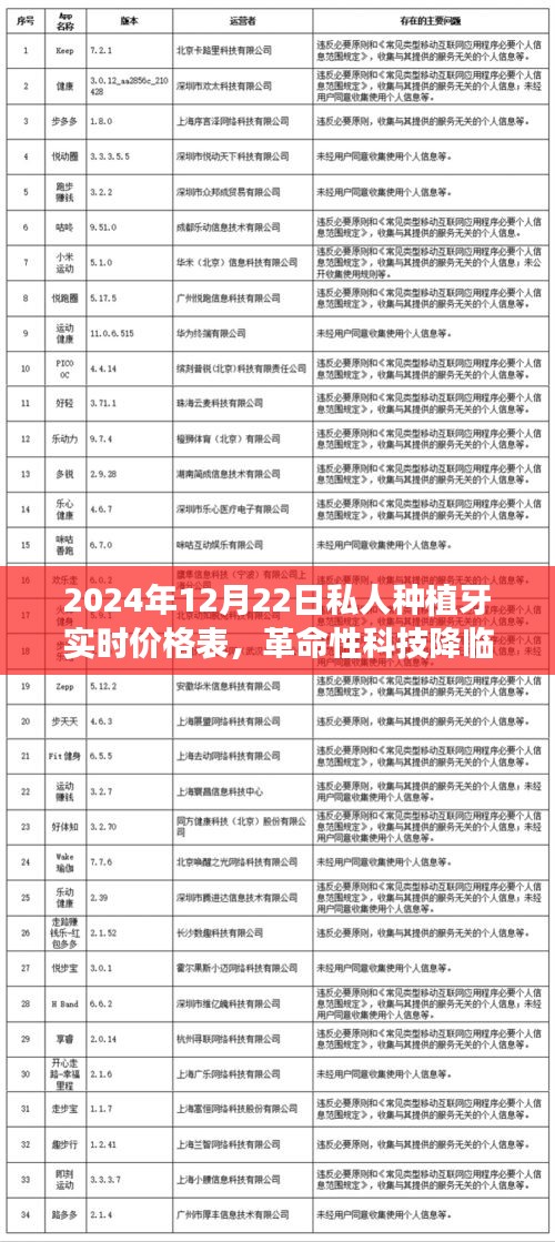 革命性科技降臨，2024年私人種植牙實(shí)時(shí)價(jià)格表，體驗(yàn)未來美好生活