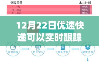 12月22日優(yōu)速快遞實(shí)時(shí)跟蹤與心靈之旅，包裹中的自我找尋之旅