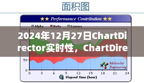 ChartDirector實(shí)時(shí)性，探索未來(lái)數(shù)據(jù)可視化之旅的啟程點(diǎn)