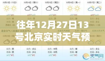 北京往年12月27日天氣預(yù)報(bào)深度解析，天氣變化與個(gè)人生活的緊密關(guān)聯(lián)