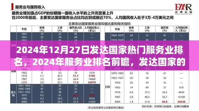 2024年服務(wù)業(yè)洞察報告，發(fā)達國家熱門服務(wù)業(yè)排名與反思