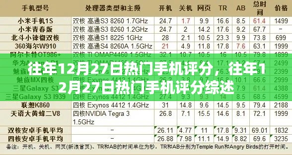 往年12月27日熱門(mén)手機(jī)評(píng)分盤(pán)點(diǎn)與綜述