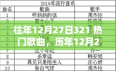 歷年12月27日熱門歌曲回顧與解析，經(jīng)典旋律回顧與深度解析