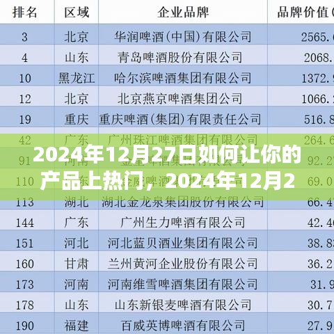 策略制勝，2024年12月27日產(chǎn)品躍升熱門(mén)之巔的秘訣