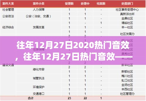 往年12月27日熱門音效詳解，特性、體驗與優(yōu)劣全面解析