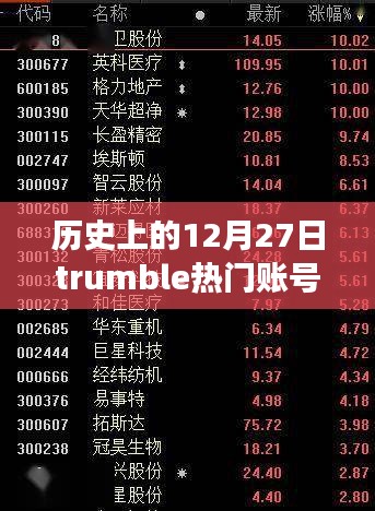 歷史上的12月27日，Trumble熱門賬號的崛起與變遷之路