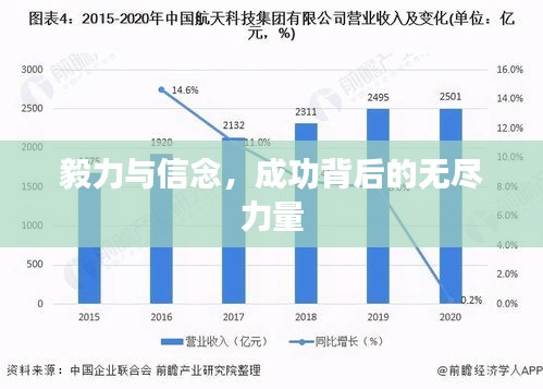 毅力與信念，成功背后的無盡力量