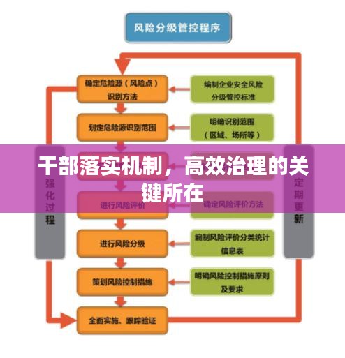 干部落實(shí)機(jī)制，高效治理的關(guān)鍵所在