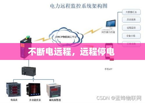 不斷電遠(yuǎn)程，遠(yuǎn)程停電 