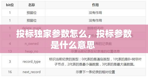 投標(biāo)獨(dú)家參數(shù)怎么，投標(biāo)參數(shù)是什么意思 