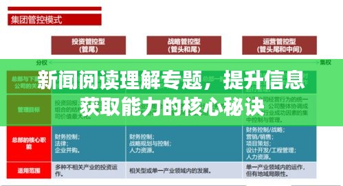 新聞閱讀理解專題，提升信息獲取能力的核心秘訣