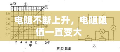 電阻不斷上升，電阻阻值一直變大 