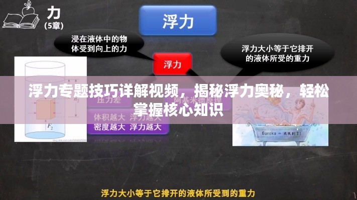 浮力專題技巧詳解視頻，揭秘浮力奧秘，輕松掌握核心知識