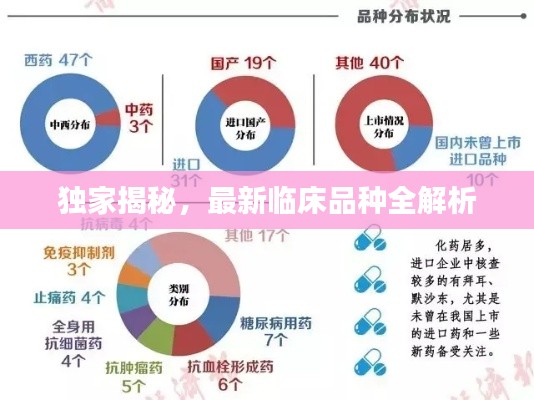 獨家揭秘，最新臨床品種全解析