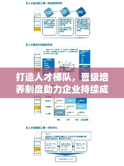 打造人才梯隊，晉級培養(yǎng)制度助力企業(yè)持續(xù)成長