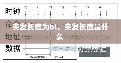 突發(fā)長(zhǎng)度為bl，突發(fā)長(zhǎng)度是什么 