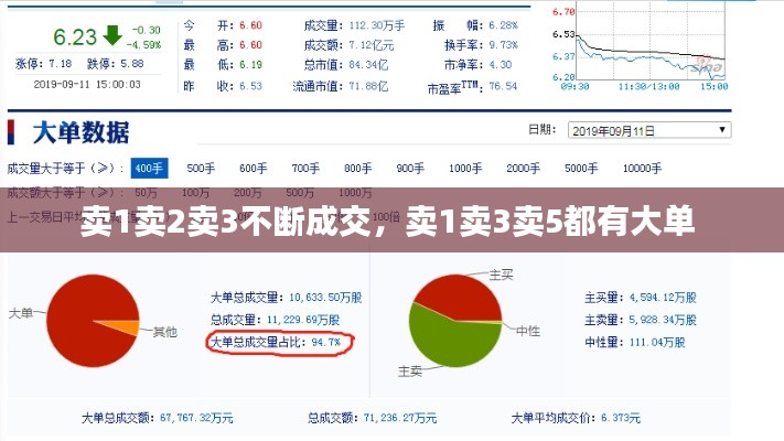 賣1賣2賣3不斷成交，賣1賣3賣5都有大單 