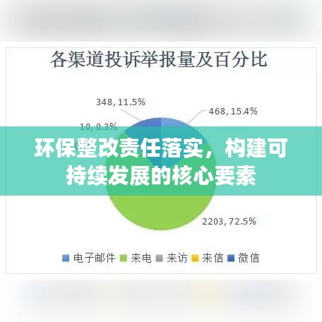 環(huán)保整改責(zé)任落實(shí)，構(gòu)建可持續(xù)發(fā)展的核心要素