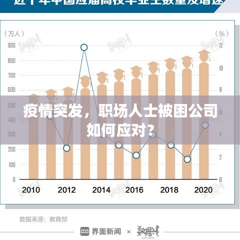 疫情突發(fā)，職場人士被困公司如何應(yīng)對？