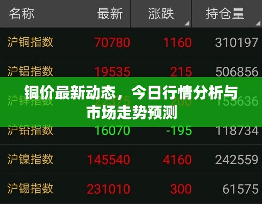 銅價最新動態(tài)，今日行情分析與市場走勢預測