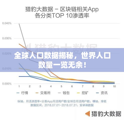 全球人口數(shù)據(jù)揭秘，世界人口數(shù)量一覽無余！