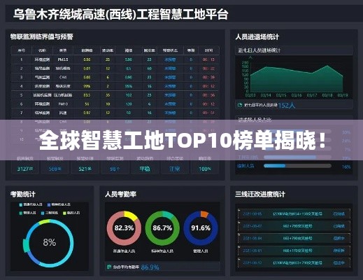 全球智慧工地TOP10榜單揭曉！